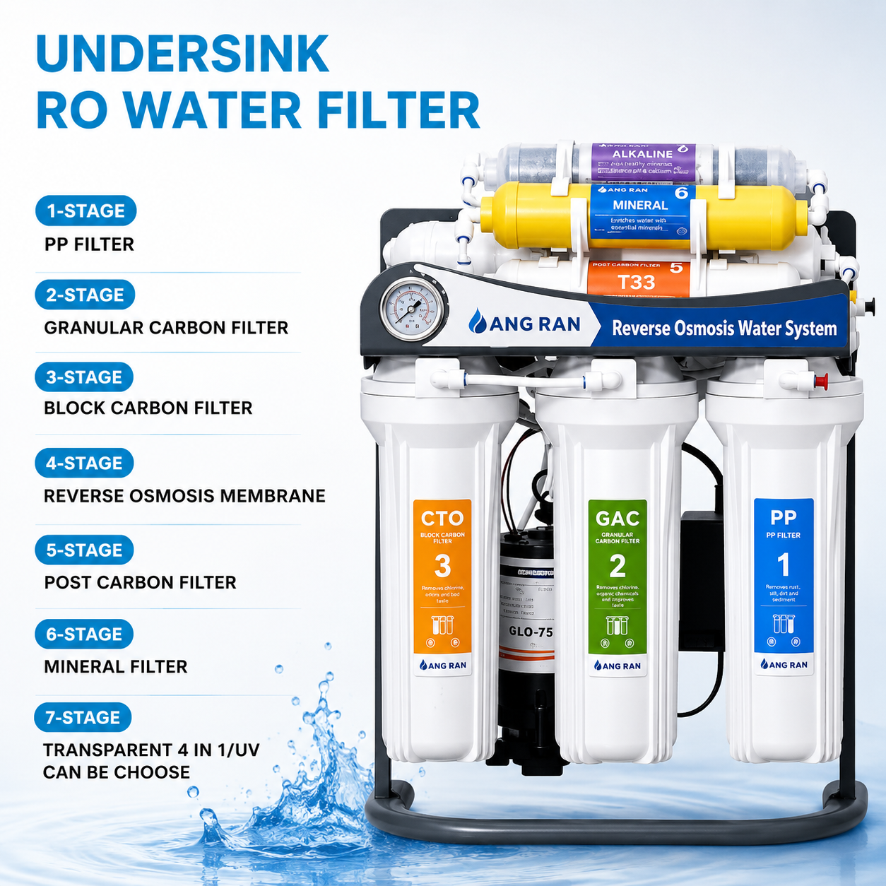 Mini RO Water Purification System – Under Sink - Image 2